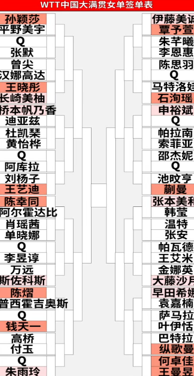 jpg, 贯女单抽签