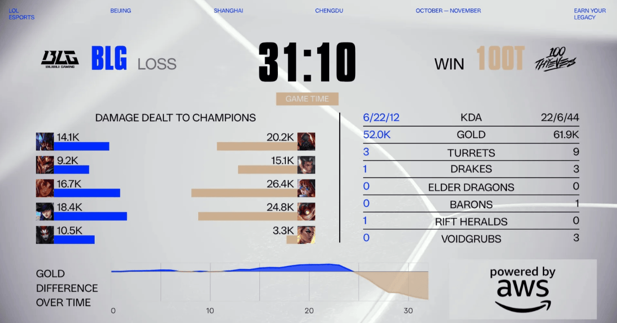 前期不应该, 输给他们着, 定让他顶替